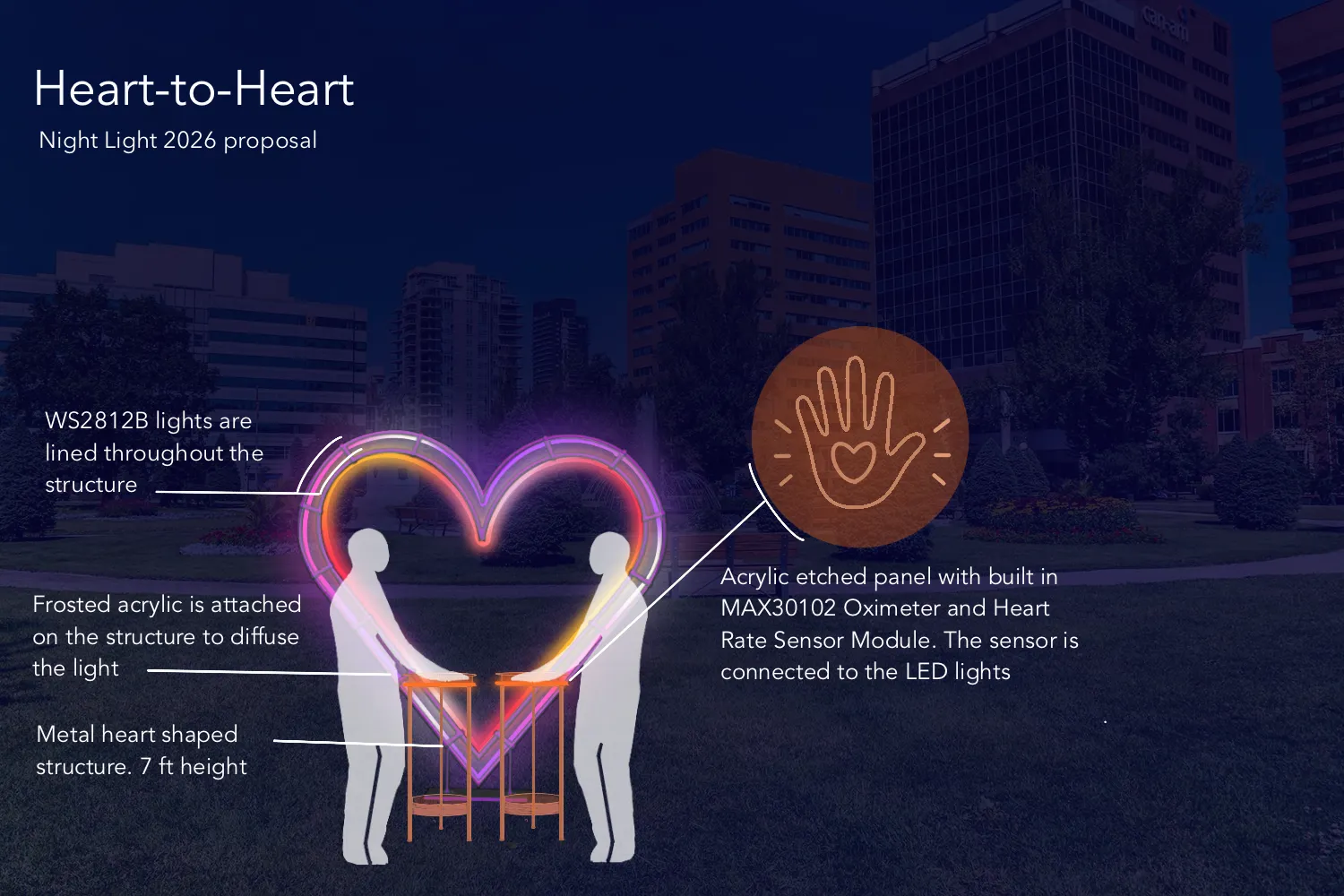 Heart-to-Heart — 2